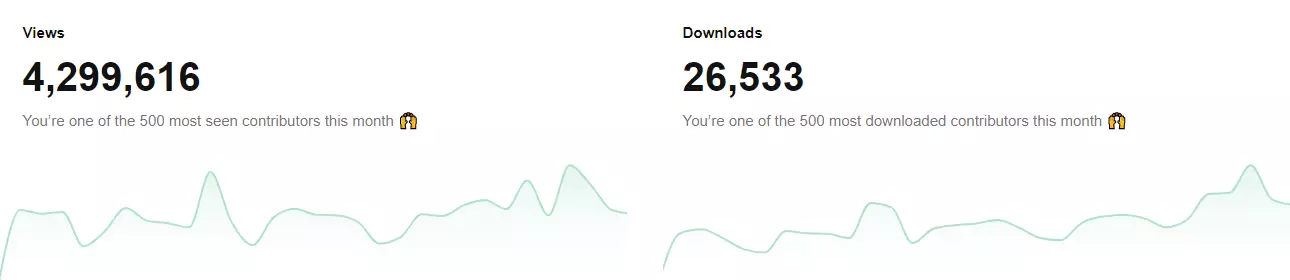 Screenshot of Unsplash stats for the last 30 days as of 2022-05-05